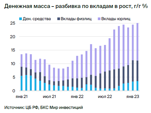 Взгляд экономиста. Риторика ЦБ жестче, но ключевая ставка не изменилась как Быть ?