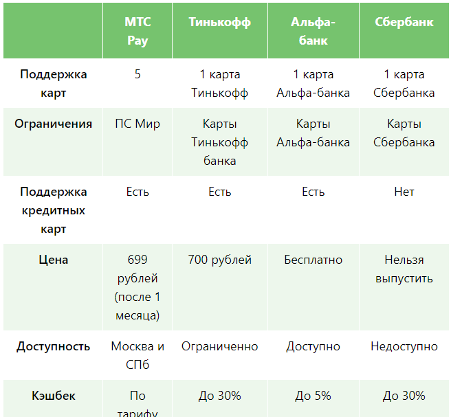 Банки России запустили платежные стикеры