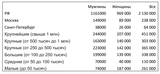 "Их миллионы! Тьмы, и тьмы, и тьмы". До двух процентов россиян живут на улице. Государству до них дела нет