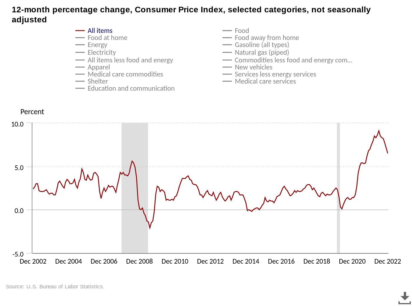 Цена на биткойны ожидает отскок на 22 тысячи долларов, а структура рынка BTC «еще не нарушена»