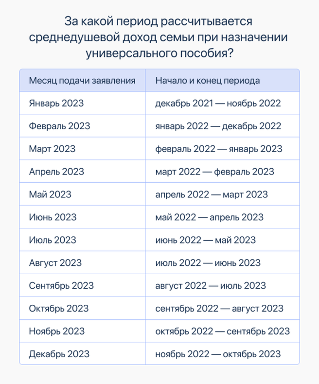 Выплаты в 2023 году. Детское пособие. Детские пособия в 2023 году. Выплаты на детей в 2023 году.