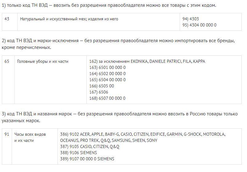 Как изменятся условия параллельного импорта в России в 2023 году.