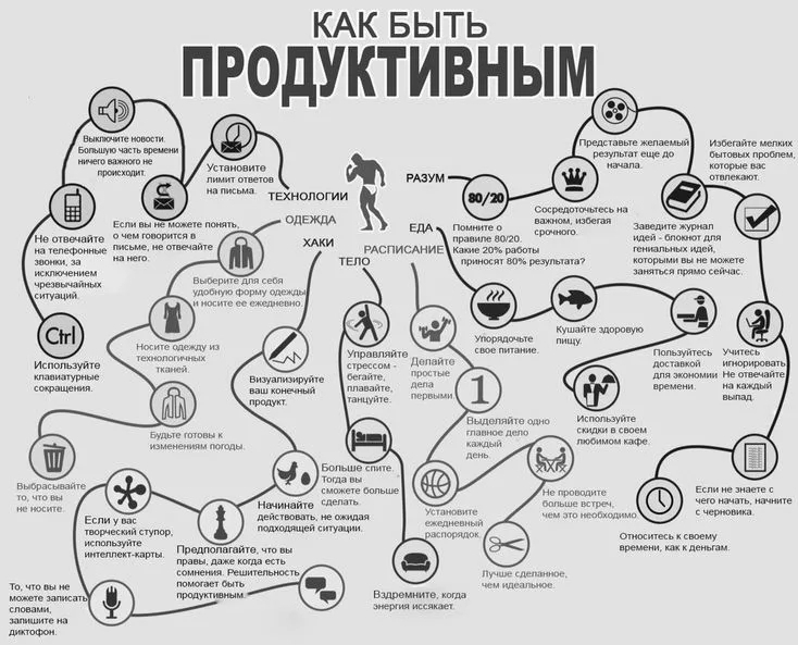 Как жить продуктивной жизнью проект 9 класс - 88 фото