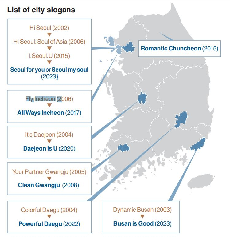 Продажа Сеула: почему лозунги городов постоянно меняются?