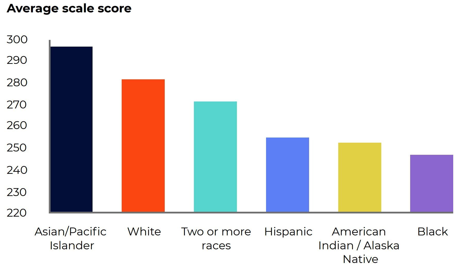 Новый отчет показывает резкое снижение навыков работы с данными среди учащихся четвертых и восьмых классов по всей Америке