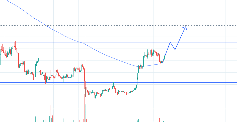 Bitcoin подтверждает ожидания, что дальше ?