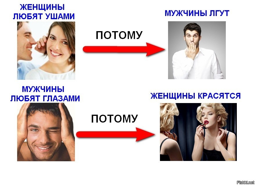 9 Отличий мужской и женской любви.