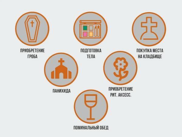 Жить нельзя похоронить