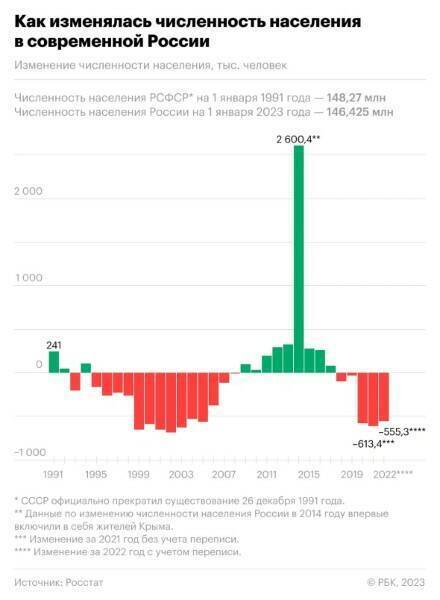 Жить нельзя похоронить