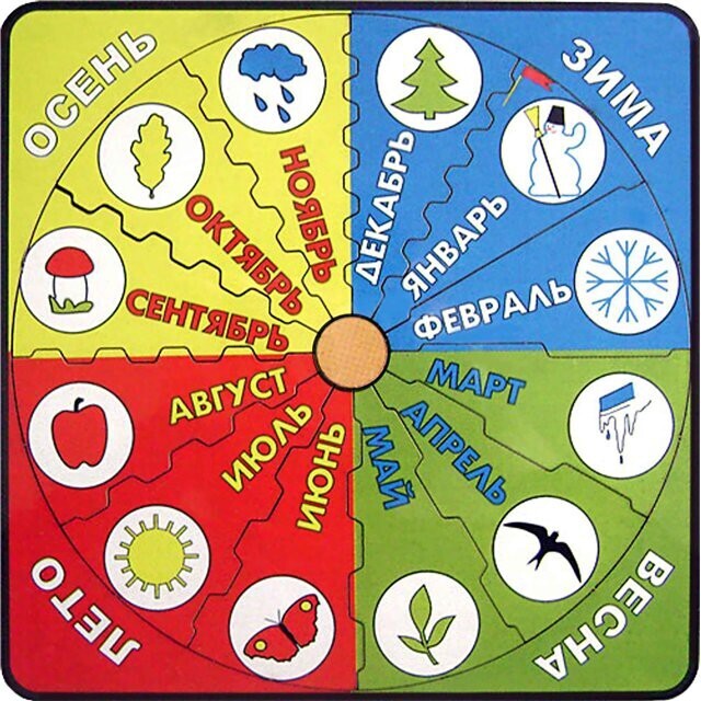 Вы верите в нумерологию? Что указано в месяце Вашего рождения?