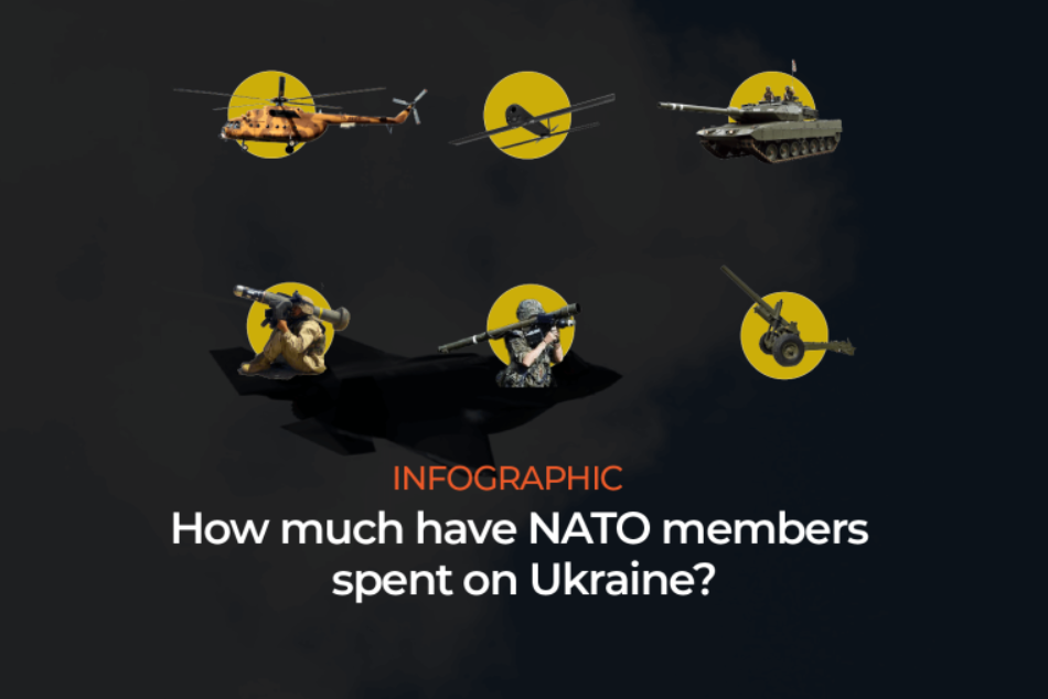 Инфографика: Сколько члены НАТО потратили на Украину?