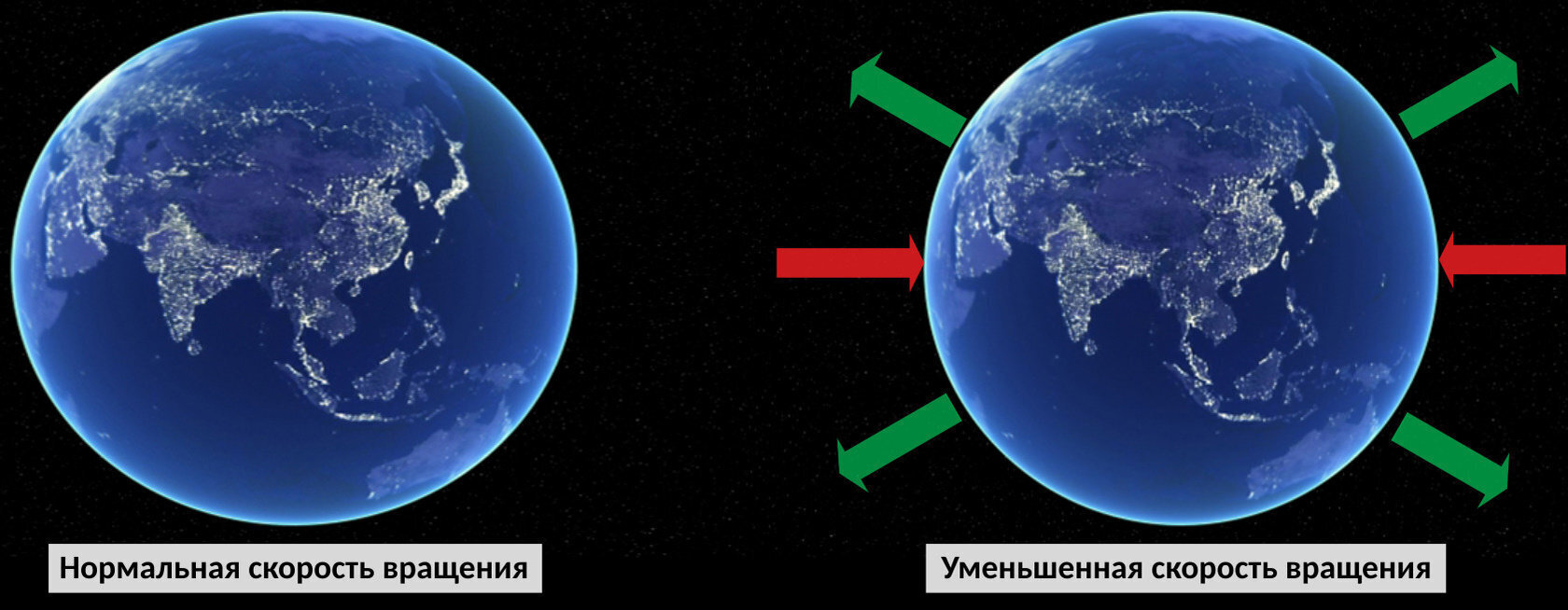 Вращение земли влияет на размер планеты. Замедление вращения земли. Вращение земли. Суточное вращение земли. Планета земля вращается.