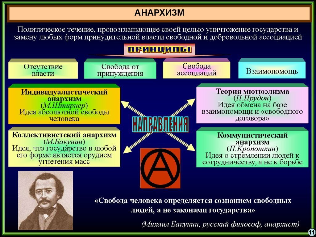 Презентация на тему власть и свобода