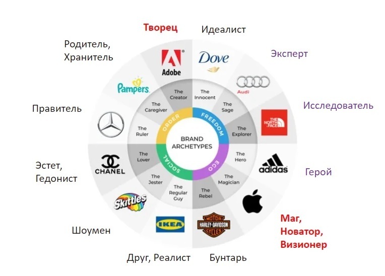 Как психология помогает маркетологам создавать бренды.