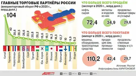 Слияние РОССИИ и КИТАЯ в экономическом экстазе.