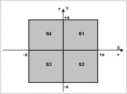 Не мнимый квадратный корень из минус единицы существует? Часть 3. Нестрогость и последствия этого. Крутящийся вектор, знаковые преобразования ...