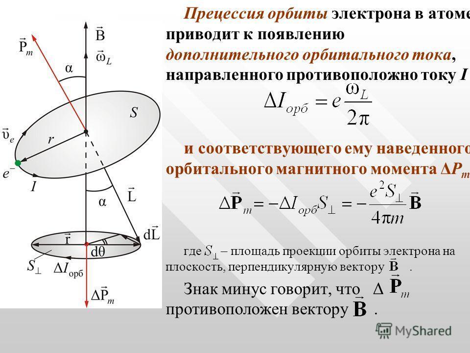 Экваториальный момент прецессии в глазах современных людей ...