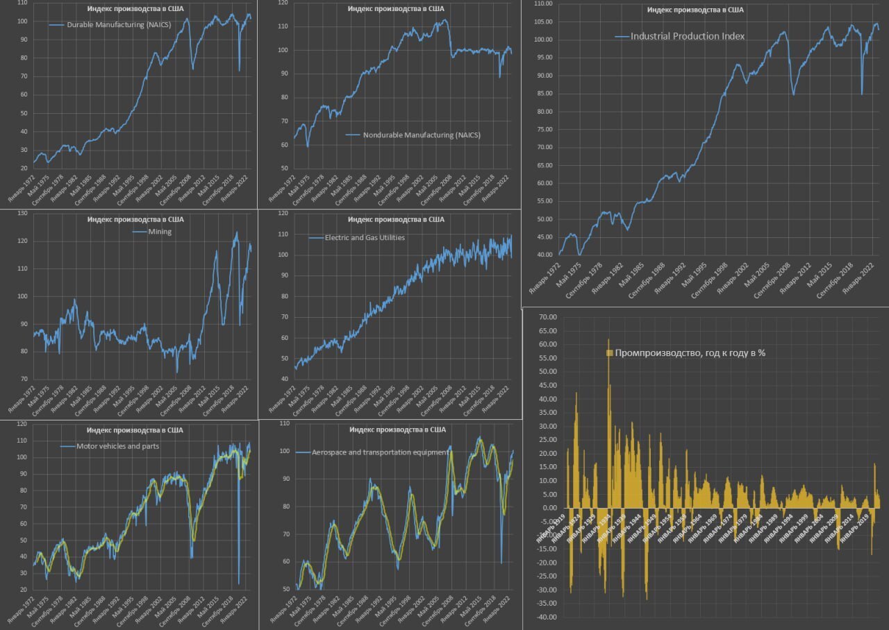 Концепция промышленной политики в США и развитых странах последние 50 лет