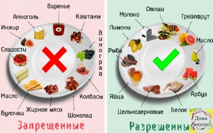 Правильное питание диабетика - как подобрать продукты при диете