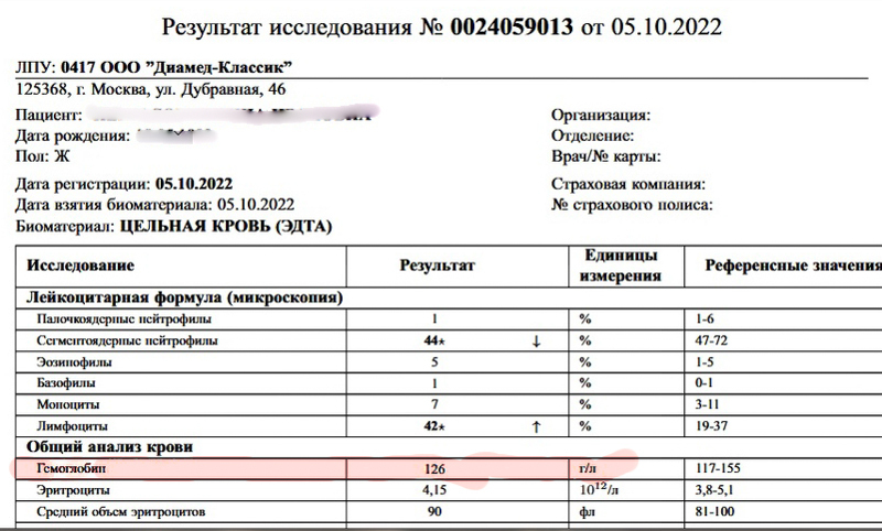Как быстро повысить уровень гемоглобина в крови?