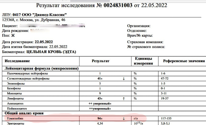 Как быстро повысить уровень гемоглобина в крови?
