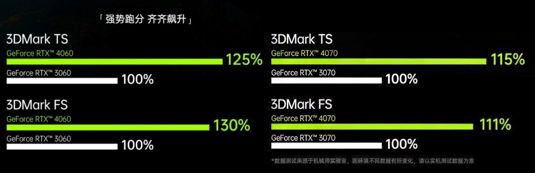 Взгляд на мобильные GeForce RTX 4070 и RTX 4060 по сравнению с их предшественниками разочаровывает.