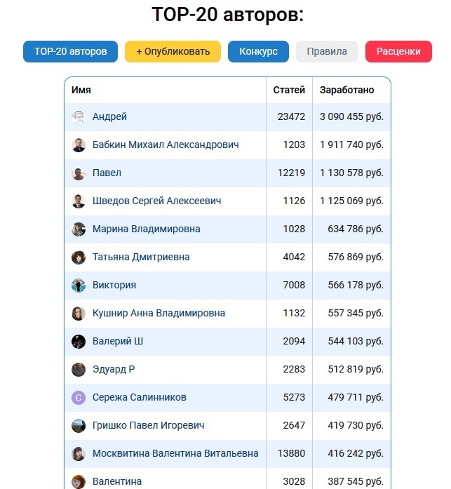 Как на сайте 9111.ru заработать 1 млн рублей