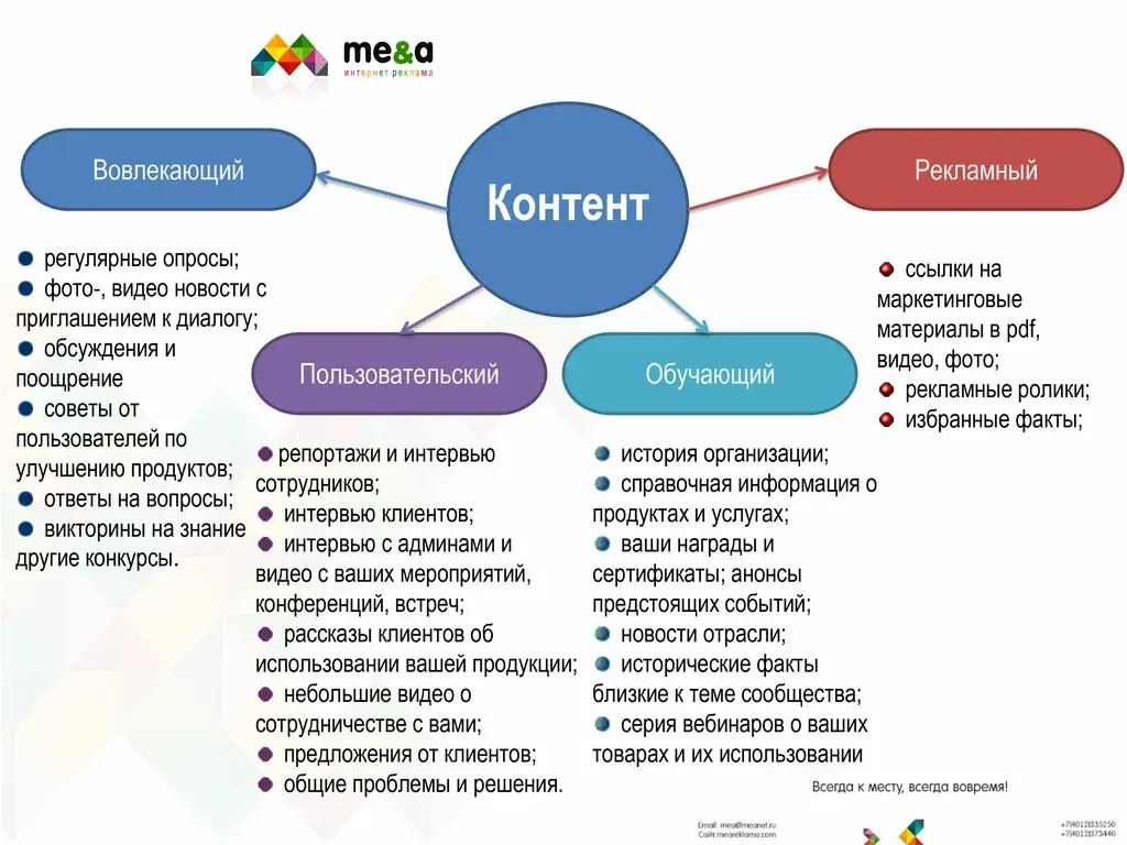 Какие тезисы раскрывают принцип ведения социальных сетей с помощью контент плана