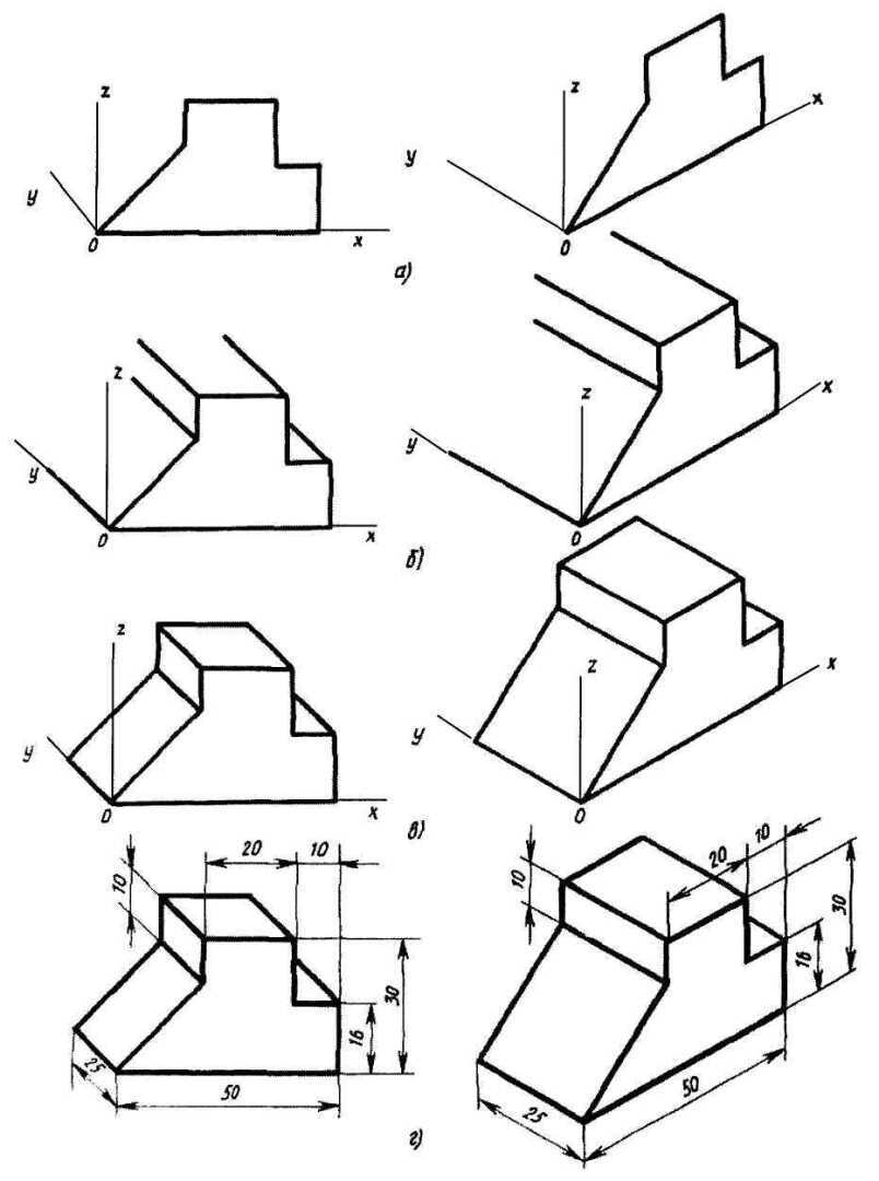 Изометрические проекции плоских фигур