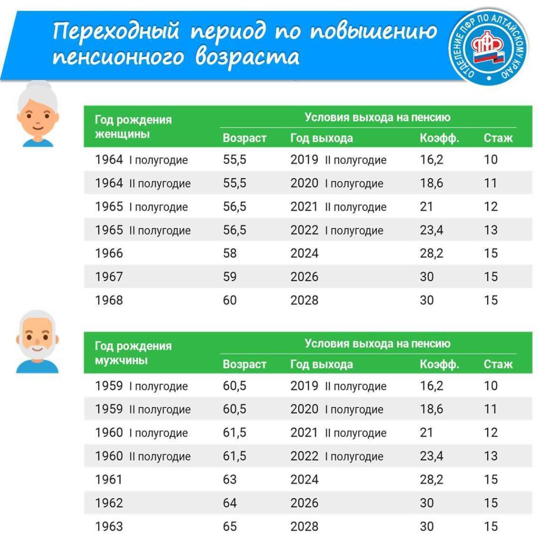 Пенсионная карта втб условия и проценты в 2023 году для пенсионеров