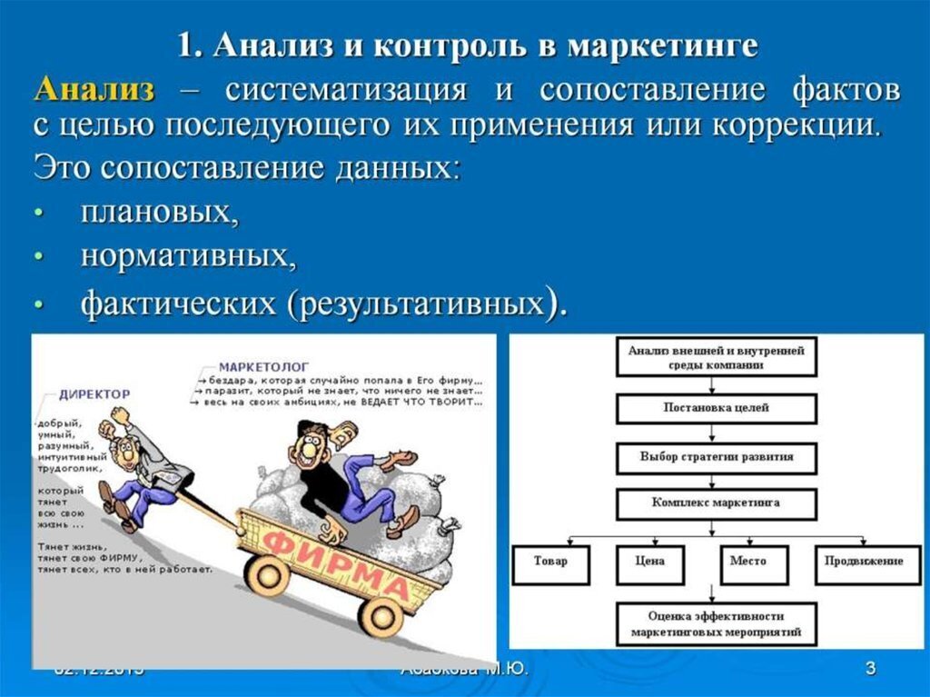 Маркетинг на предприятии презентация