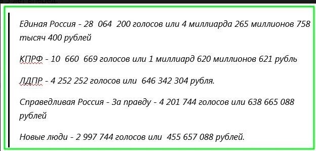 Кого содержит простой народ: поговорим о наших заработных платах и депутатах?