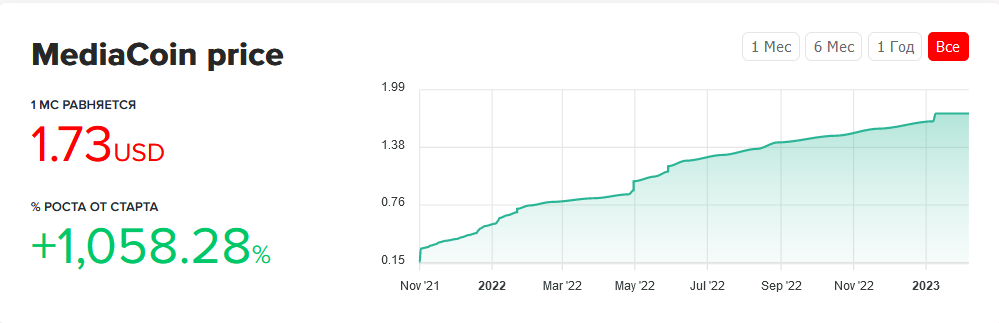 Ребрэндинг Mediacoin и новые горизонты заработка с Mediachain