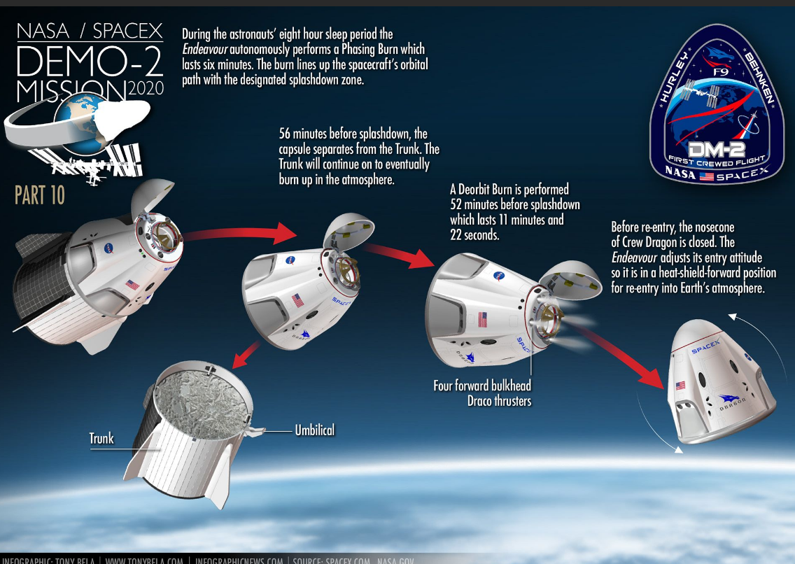 Crew dragon spacex. Spacex crew dragon скафандр. Spacex falcon 9 crew dragon размер. "союз" vs dragon. Crew dragon и союз.