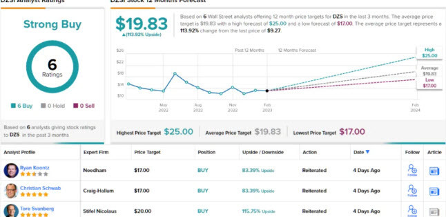 Падение более чем на 50%: Аналитики советуют купить эти 2 побитые акции, прежде чем они восстановятся