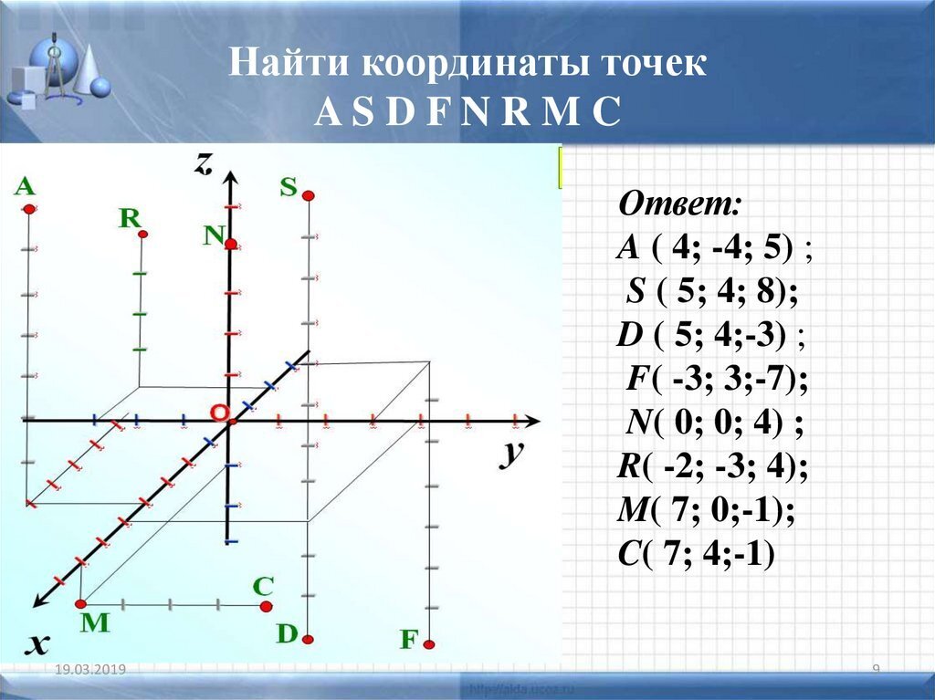 Карта по х и у