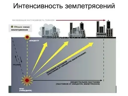 Как происходят землетрясения. И можно ли их спрогнозировать?