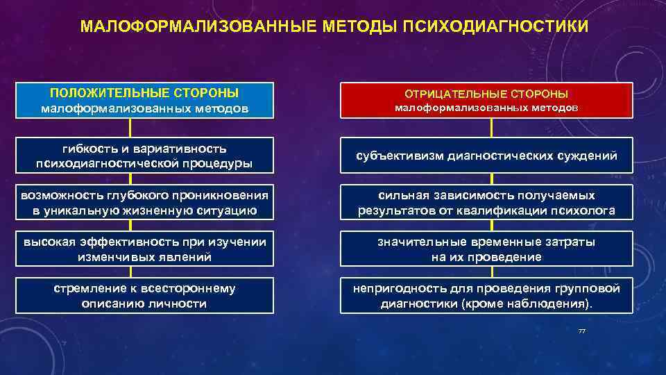 Метод исследования субъективной картины жизненного пути и психологического времени личности