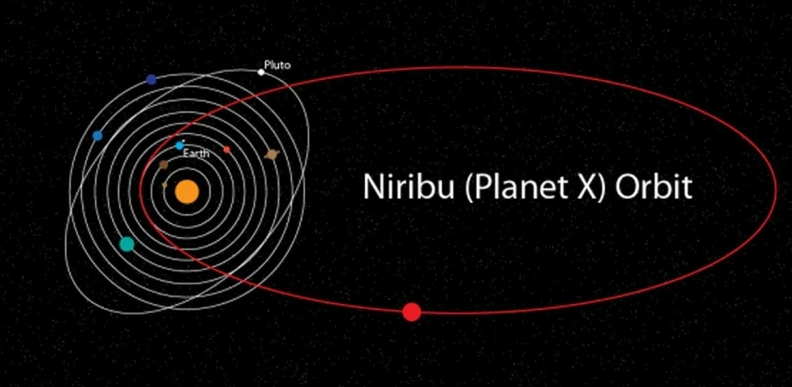 Нибиру - еще одна планета солнечной системы