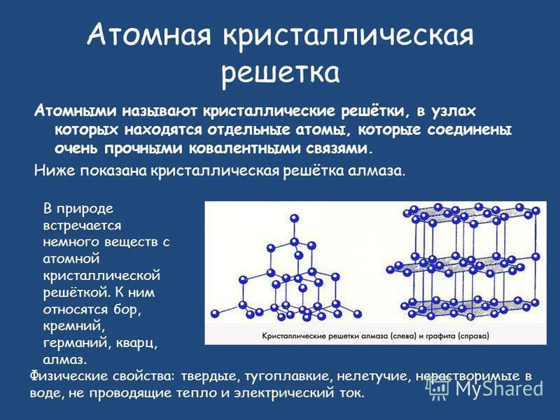 Виды связи атомов. Атомная кристалическая решётка. Строение атомной кристаллической решетки. Атомная кристаллическая решетка примеры веществ. Тип кристаллической решетки алмаза.