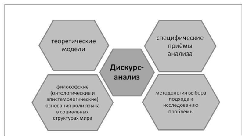 Схема дискурсивного анализа