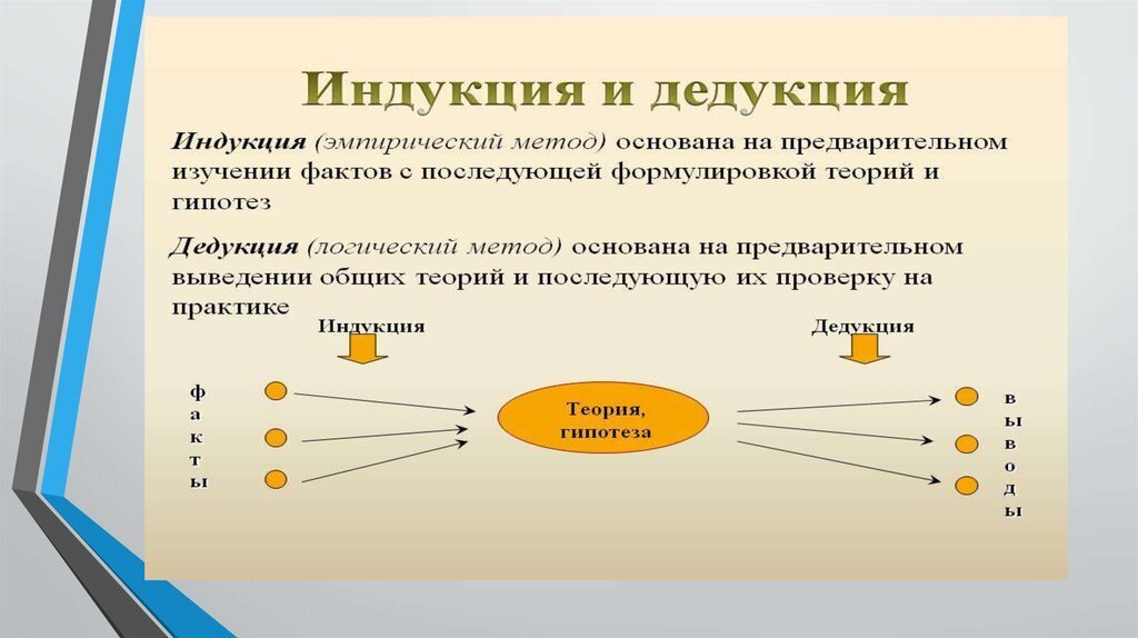Отметьте путь при котором презентация языкового материала осуществляется индуктивным способом