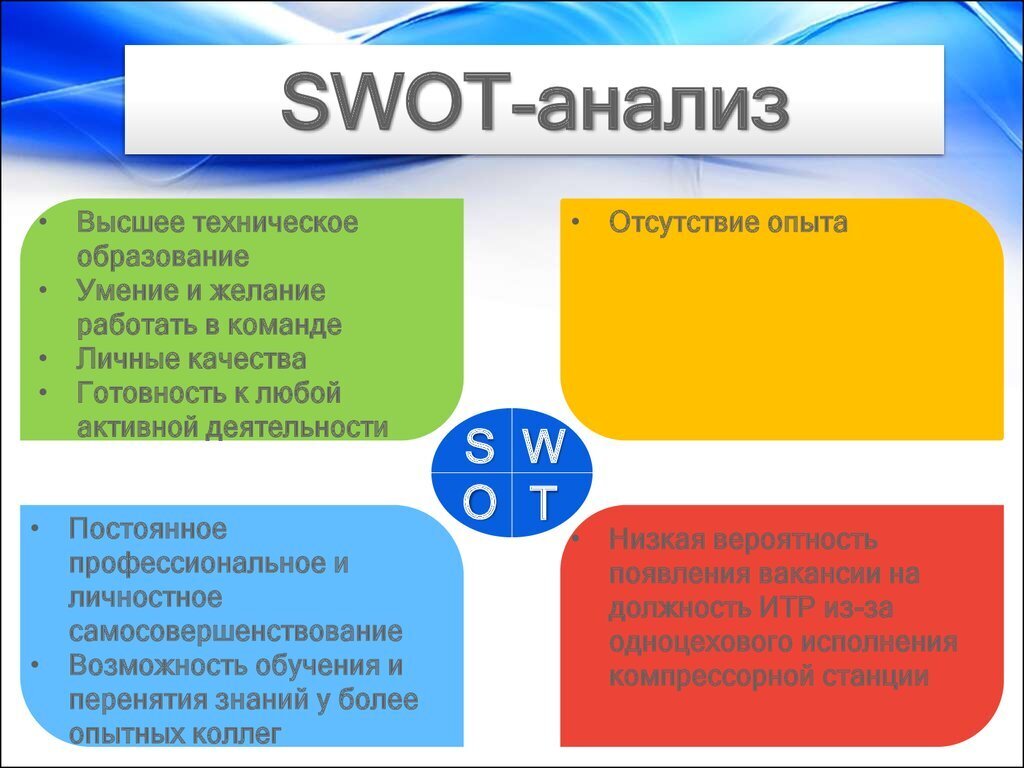 Что такое свод анализ в бизнес плане