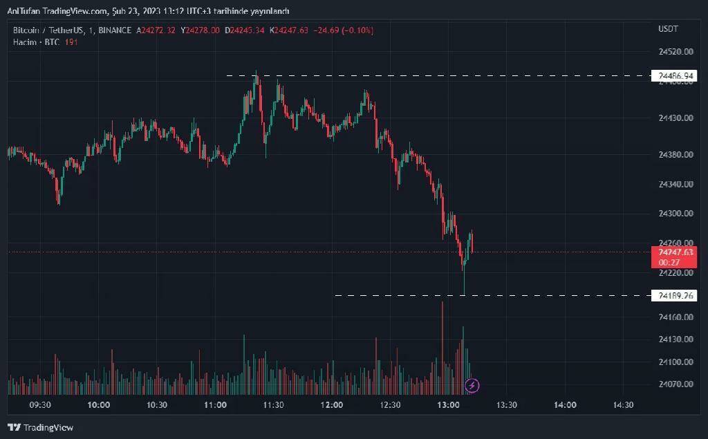В ПОСЛЕДНЮЮ МИНУТУ: объявлена европейская инфляция! Будет ли затронут биткойн?