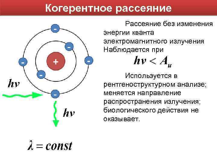 Когерентное упругое рассеяние схема