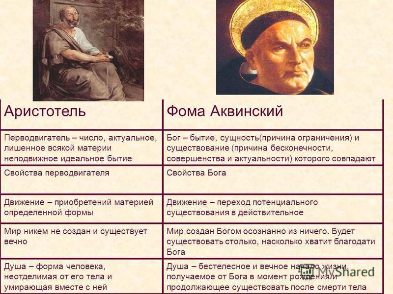 Политические учения фомы аквинского презентация