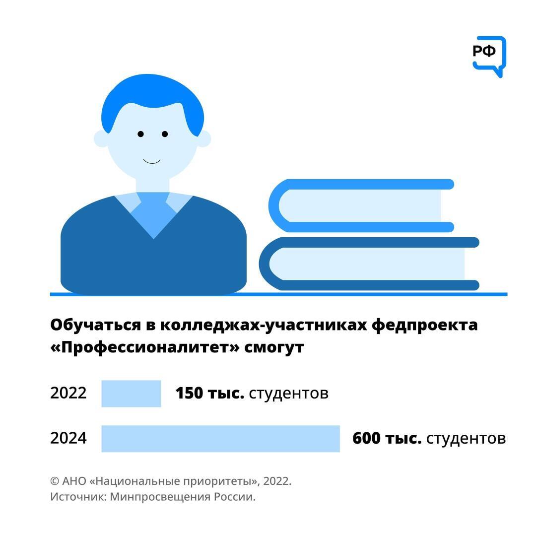 "Необходим синтез всего лучшего, что было в советской системе образования и опыта последних десятилетий!" Перемены в системе образования.