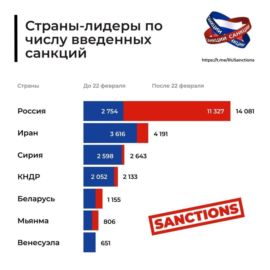 Соответствует ли она вашим ожиданиям? 