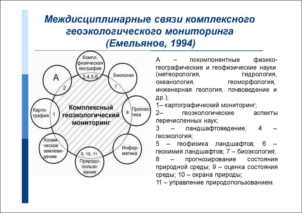 Участие россии в международных геоэкологических проектах