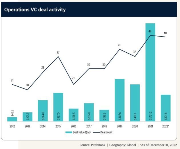 Игровые возможности для инвесторов в 2023 году: генеративный ИИ, low-code, метавселенная и многое другое
